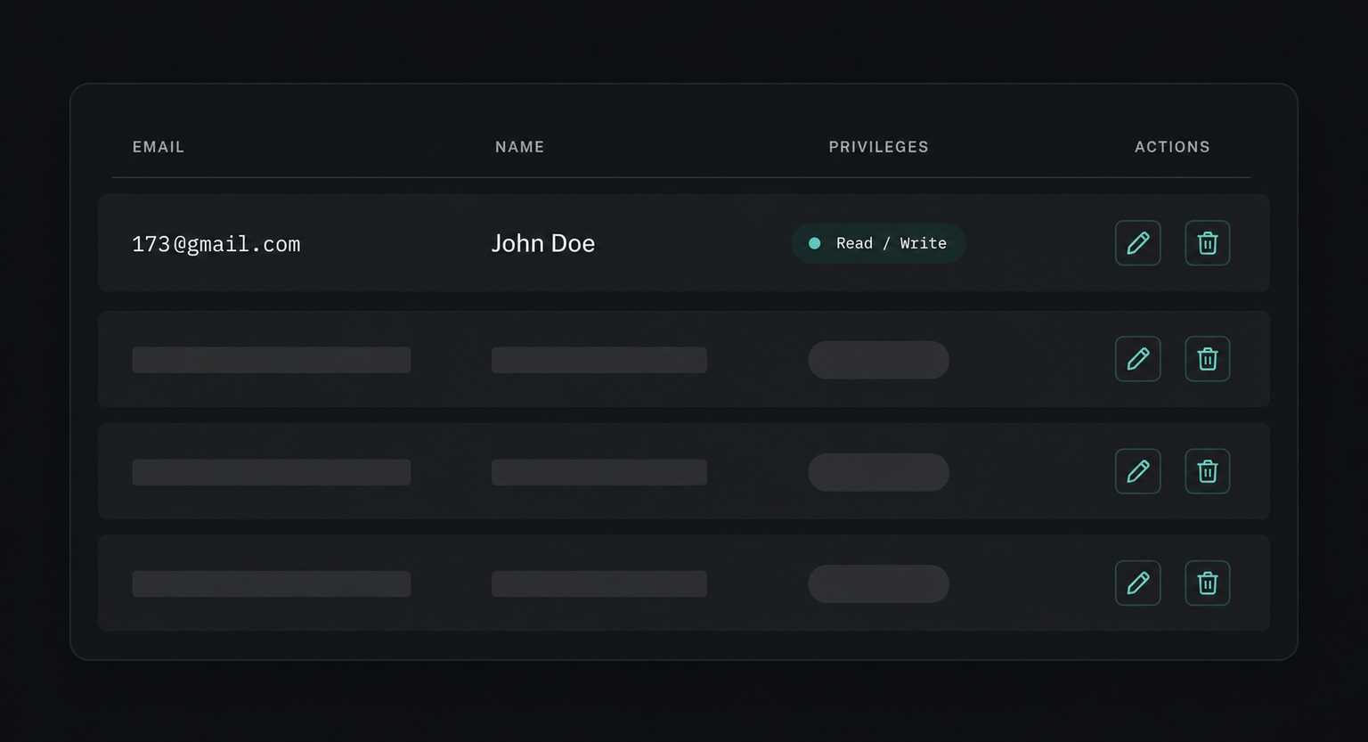 A users table with Email, Name, Privileges, and Actions columns — the first row filled in, the rest shown as placeholder skeleton rows.